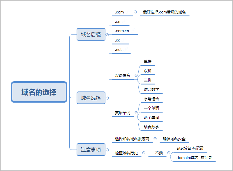 網(wǎng)站建設(shè):如何根據(jù)網(wǎng)站SEO優(yōu)化標準來選擇域名和服務(wù)器