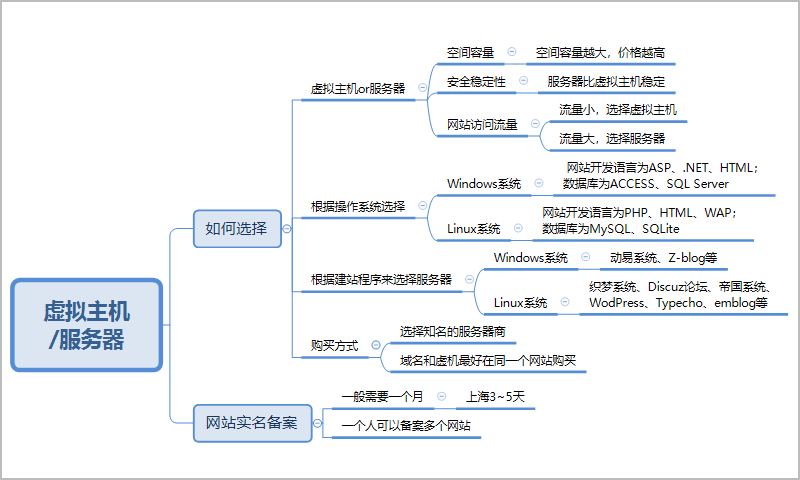 網(wǎng)站建設(shè):如何根據(jù)網(wǎng)站SEO優(yōu)化標準來選擇域名和服務(wù)器